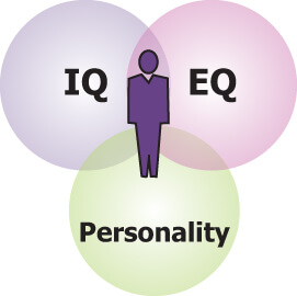 personality